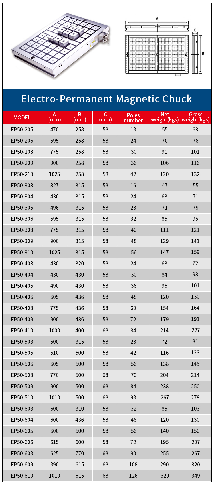 หัวจับแม่เหล็กไฟฟ้าถาวร EP50 ซีรีส์