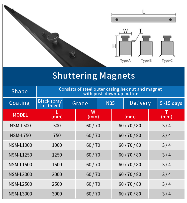 Strong Force Precast Concrete แบบหล่อแม่เหล็กคงที่สำหรับการก่อสร้างอาคาร Shuttering Magnet