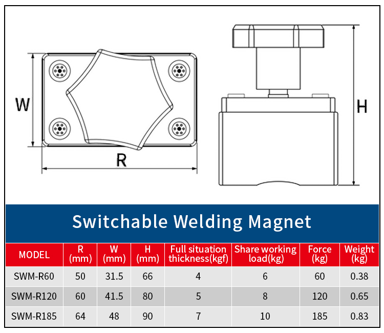 ข้อมูลจำเพาะของผลิตภัณฑ์ Magnet Locator Magnetic Welding Locator